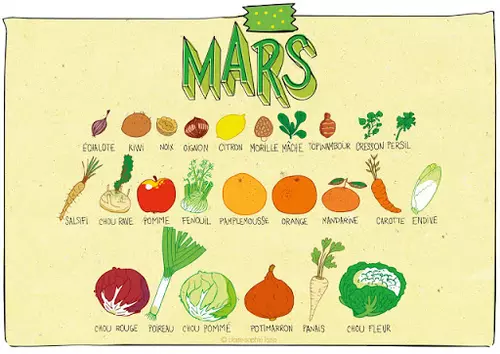 Le marché du Mercredi est maintenu