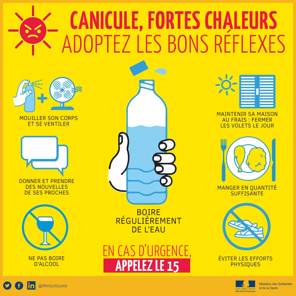 Canicule, fortes chaleurs, adoptez les bons réflexes