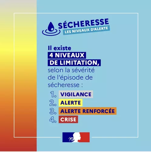 Le Vaucluse placé en situation de vigilance sécheresse : information du Préfet de Vaucluse