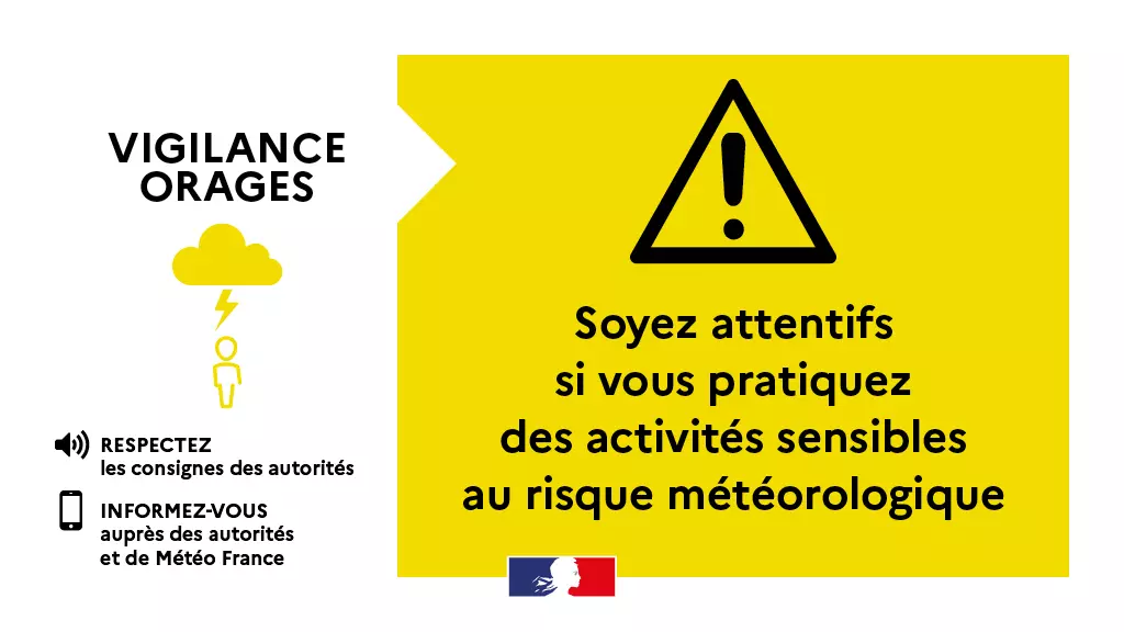 Alerte Météo ce lundi 13 mars 2023