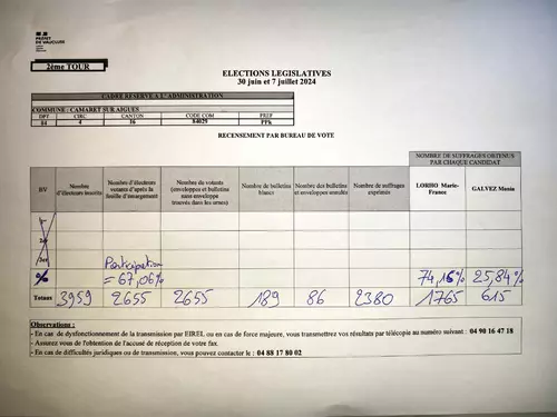 Résultats du 2ème tour des élections législatives à Camaret-sur-Aygues