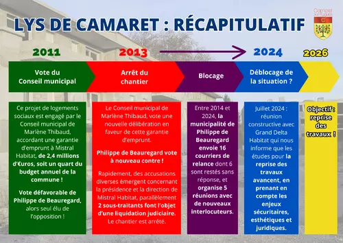 Lys de Camaret : enfin, le déblocage de la situation et la reprise des travaux ? Communiqué de presse de la ville de Camaret-sur-Aygues