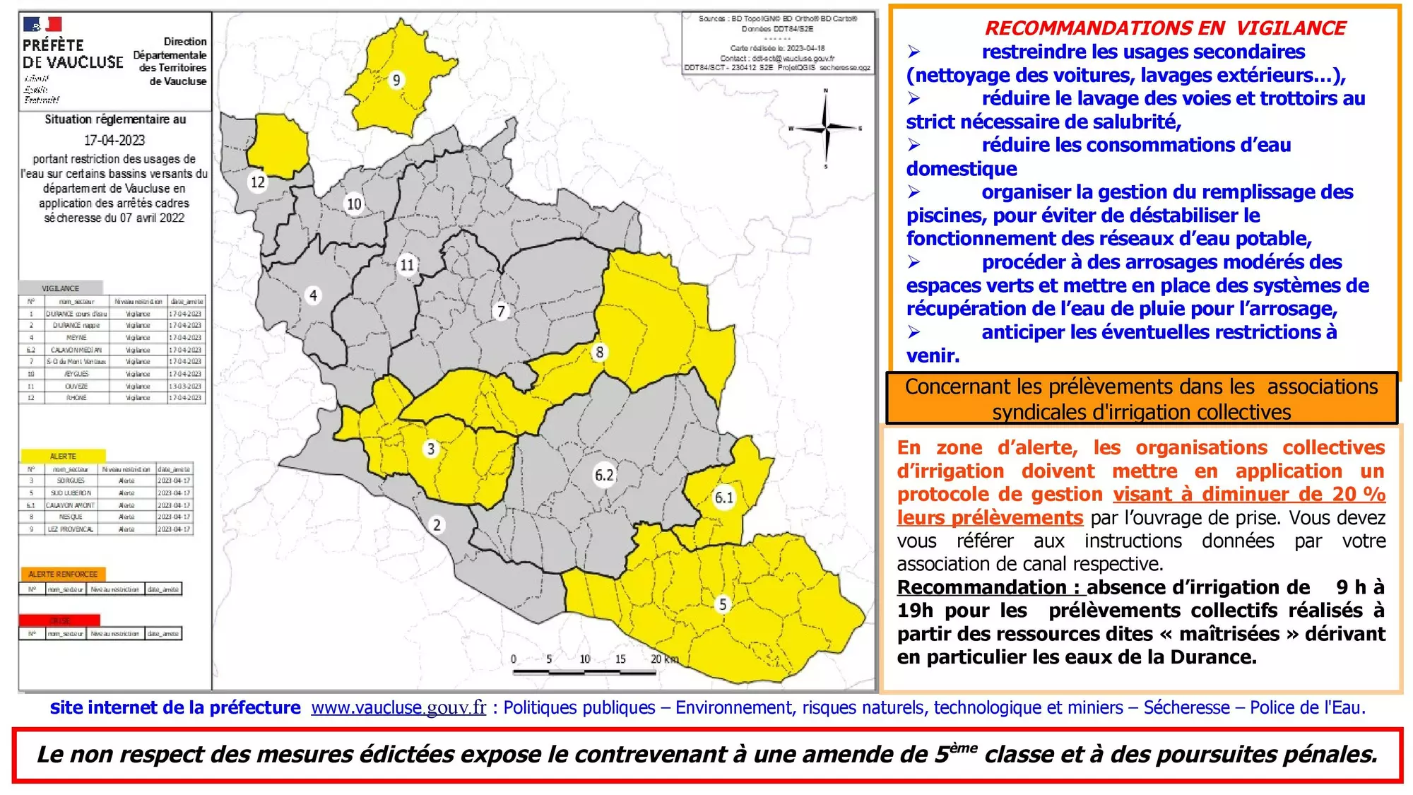 Sécheresse en Vaucluse : mise à jour du 18 avril 2023 du Préfet de Vaucluse