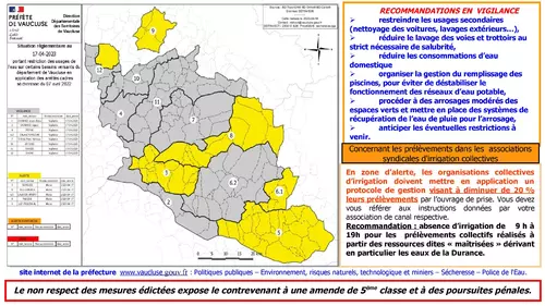 Sécheresse en Vaucluse : mise à jour du 18 avril 2023 du Préfet de Vaucluse