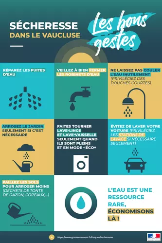 Alerte sécheresse : mesures de restriction de l'usage de l'eau au bassin de l'Aygues !