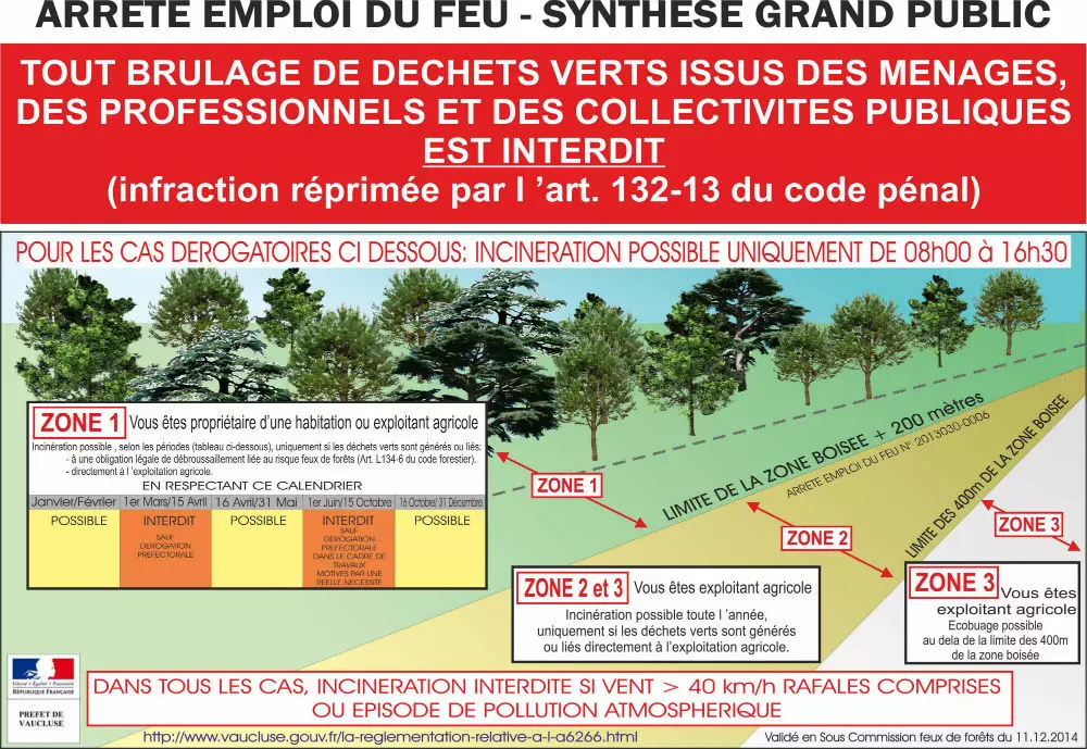 Emploi du feu en Vaucluse : rappel important de la Ville de Camaret